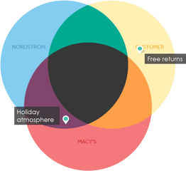 Target And Walmart Rule With Last Minute Holiday Shoppers - Dot Png