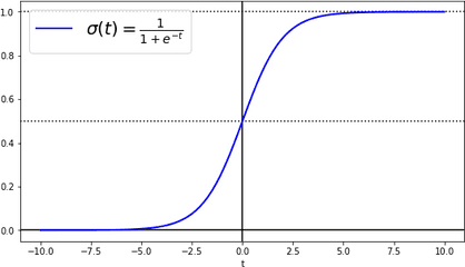 Example For Sigmoid Function With Horizontal Lines Issue - Diagram Png