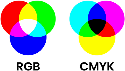 Svg Vs Eps - Whatu0027s The Difference Cmyk Vs Rgb Png