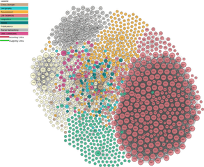 The Linked Open Data Cloud Png Net