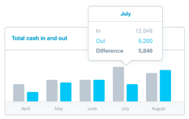 Xero Conversion - Statistical Graphics Png